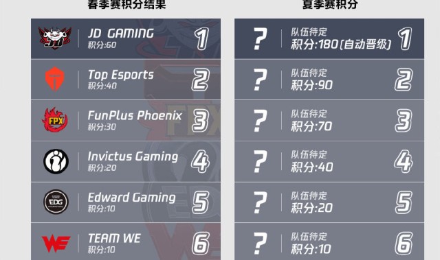  德甲新政推行每场比赛换五人次规则  